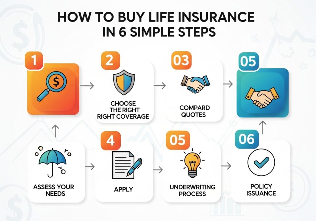 Life Insurance Plans USA